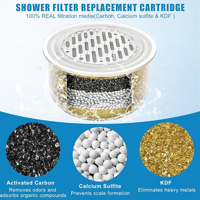2 Pack Shower Head Filter Replacement Cartridge for Canopy – Compatible with All Canopy Handheld & Fixed Filtered Shower Heads (Model Compatible: Canopy/1.0/2.0/Plus) – Hard Water & Chlorine Reduction
