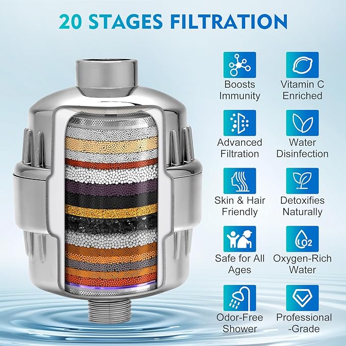 Filtered Shower Head Set,4 Replaceable 20+3 Stage Shower Filter for Hard Water with Vitamin C & E for Healthy Skin & Hair, Removes Chlorine, Heavy Metals & Harmful Substances, Water Softene