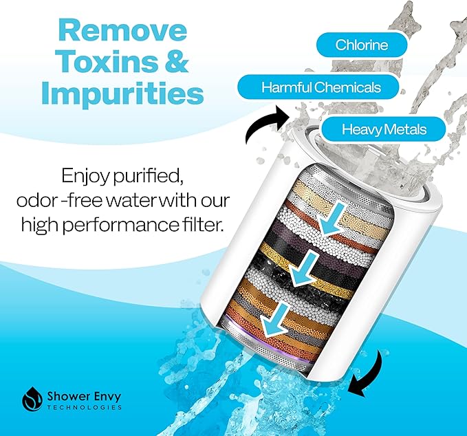 Shower Envy 5.0 Filtered Shower Head – 15-Stage Water Softener with Vitamin C & E for Healthy Skin & Hair – High Pressure, Hard Water Purifier – 2 Cartridge Included