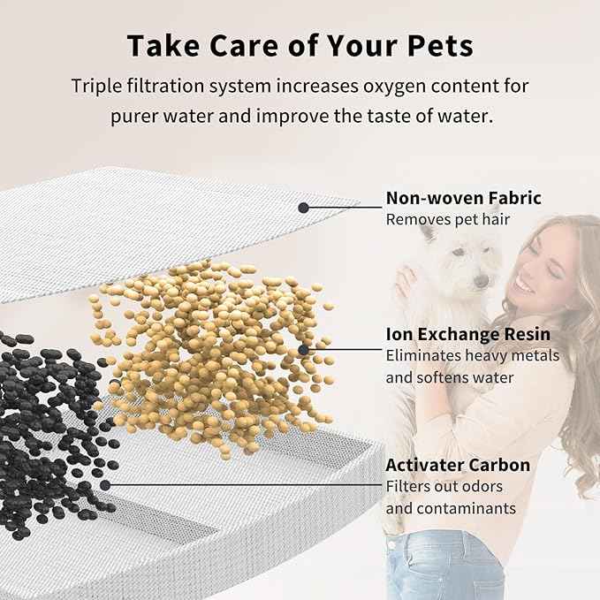 Dog Water Fountain, 8L Stainless Steel Dog Water Fountain for Large Dogs, Dog Water Bowl Dispenser, Super Quiet Pump and Replacement Filters for Cats and Dogs (Primary 8 pcs Filters)