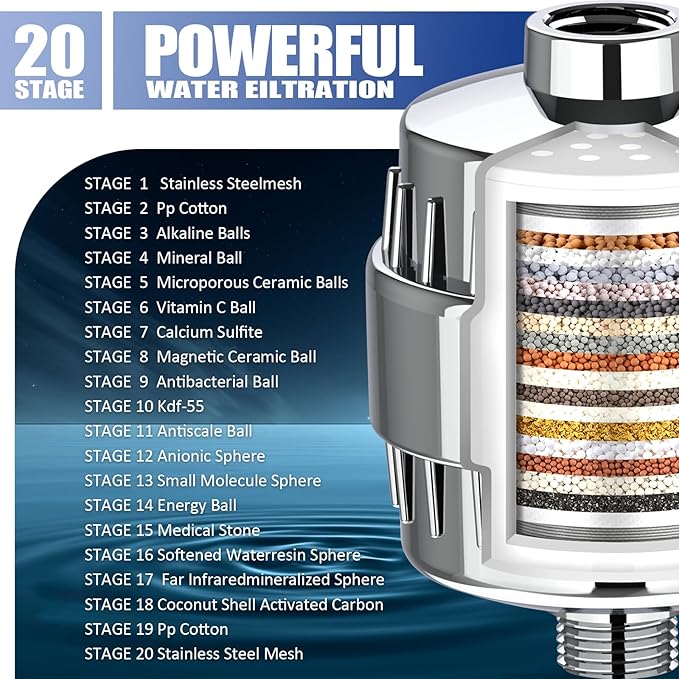 20 Stage Shower Head Filter for Hard Water, Removes Chlorine, Fluoride, Improves Skin and Hair Condition, 4 Cartridges, High Output, Wide Compatibility