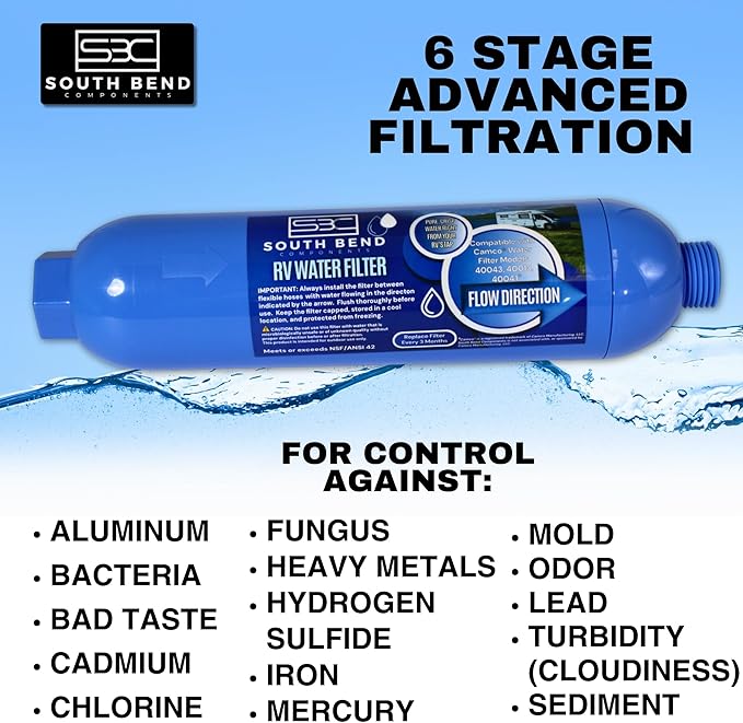 South Bend Components Reverse Osmosis (RO) Camper/RV/Boat/Yacht Water Inline Filter- NSF Certified! Includes ¾” Flexible Hose Protector Compatible with Camco Water Filter 40043, 40013, 4004 (100-Pack)
