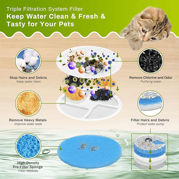 10 Set Cat Water Fountain Filters for 2L/67oz Round Stainless Steel Pet Water Fountain, ZEKIRY Pet Water Fountain Filters, Triple Filtration Replacement Filters(10 Filter, 10 Sponge, 10 8D Sponge)