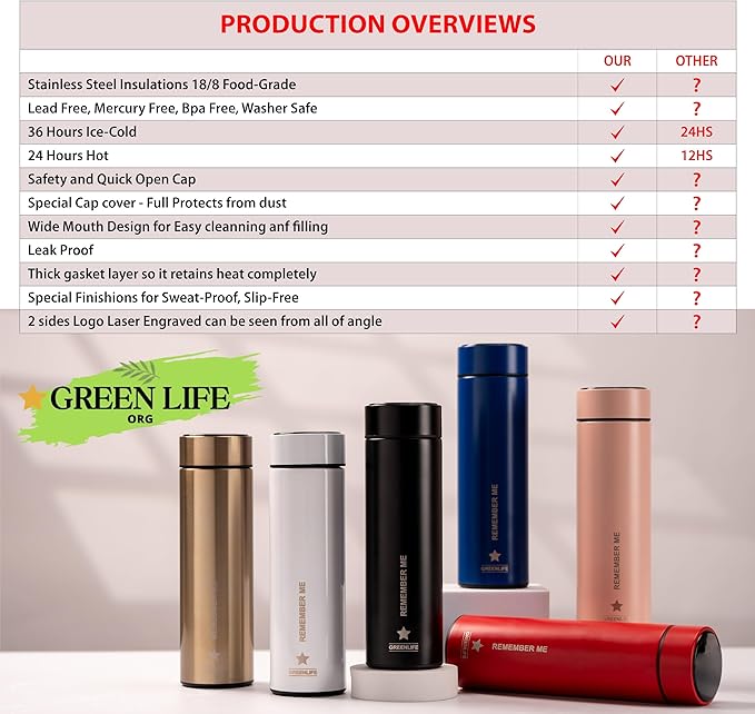 GreenLife Smart Water Bottle with LED Temperature Display, Thermostat Double Wall Vacuum Insulated Water Bottle, Cold 36 Hrs, Hot 24 Hrs, BPA-Free, Leak Proof, for Travel & Outdoor (Red).