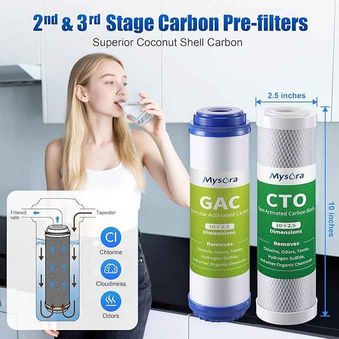 F9K NSF Certified 1-Year Reverse Osmosis Water Filter Replacement Set Compatible with iSpring RCC7AK, 9-Count for 6-Stage RO System with Alkaline Remineralization Filter, Without RO Membrane