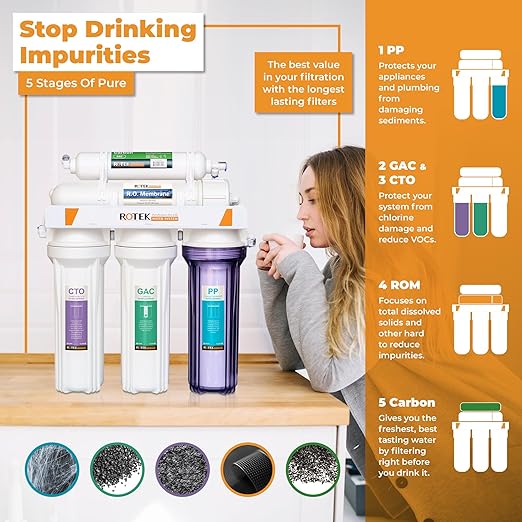 Rotek Water Systems Reverse Osmosis Water Filter Set | 8 Replacement Water Filters with 100 GPD Membrane | 1 Year Supply | Under Sink RO Water Filter Kit | PP, GAC, CTO, PC | Universal 10 Inch Size
