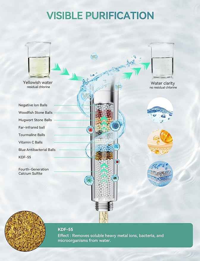 Filtered Shower Head with Handheld, High Pressure 10-Spd Detachable Chrome Showerhead with Stainless Hose, Water Softener Filter Beads for Hard Water - Remove Chlorine, Reduce Dry Itchy Skin