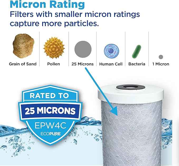 EcoPure EPW4C Carbon Block Whole Home Replacement Water Filter - Universal Fit - Fits Most Major Brand Systems