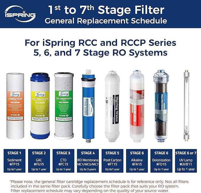 iSpring F9K 1-Year Replacement Supply Filter Cartridge Pack Set, White & MC7 Reverse Osmosis (RO) Membrane Replacement 75 GPD, 11.75” X 1.75”, Blue