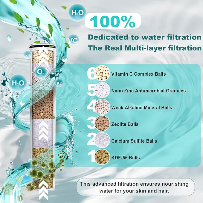 Filtered Shower Head with Handheld, 8+2 Modes High Pressure with Multi-Stage Filter Beads for Hard Water - Gentle on Skin & Hair, Long Stainless Steel Hose, Overhead Brackets, G1/2 Universal (Black)