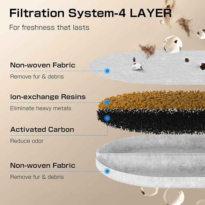 Cat Water Fountain Pump for Water Dispenser PLWF002, Ultra-Quiet Running Pet Water Fountain Pump with 4 Filters Kit
