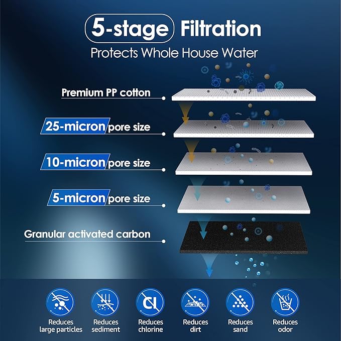 Waterdrop FXHTC AP810 10" x 4.5" Whole House Water Filter, Replacement for GE® FXHTC, 3M® Aqua-Pure AP810, Culligan® RFC-BBSA, W50PEHD, GXWH40L, GXWH35F, DuPont WFHD13001, Pentek® R50-BB - AquaVibe