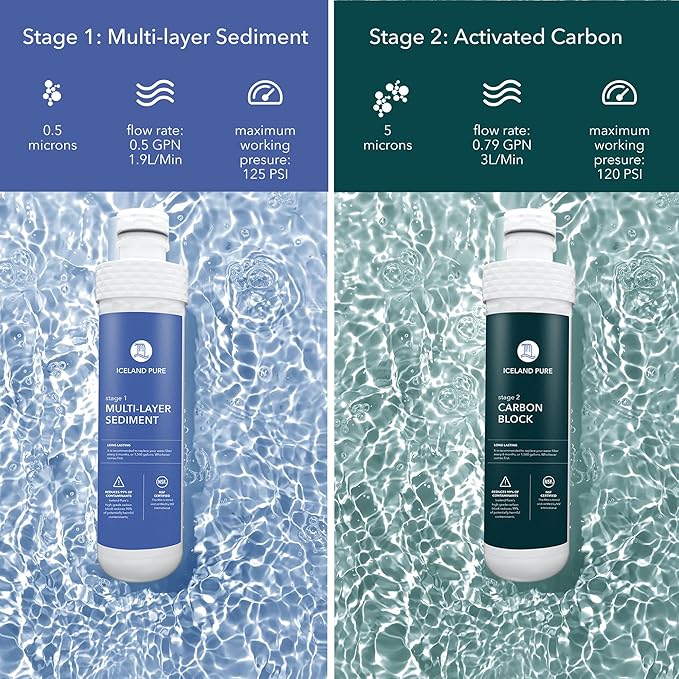Replacement Filters Compatible with Avalon Branded Bottleless Water Coolers, Lasts 1500 Gallons, Dual Set