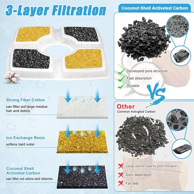Cat Water Fountain Filter Replacement, 8 Pack Cat Fountain Filters Compatible with Top Square 84oz/2.5L Automatic Pet Fountain Dog Water Dispenser, 3 Filtration System Replacement Pet Filters