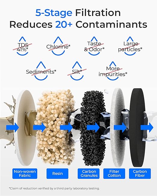 Waterdrop WD-EWFR Replacement Filters for Waterdrop Rechargeable Dispenser WD-ED25TW, Reduce TDS by 41%, Retains Key Minerals, Improve Flavor, 1 Pack