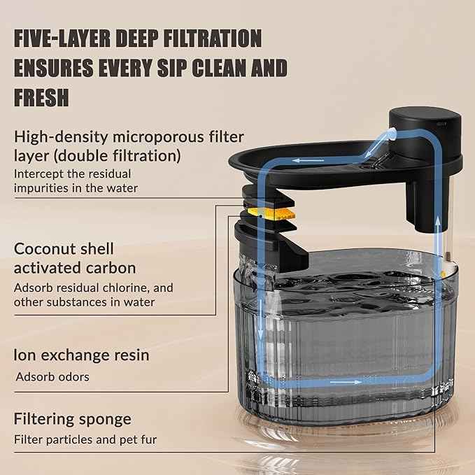 Wireless Cat Water Fountain with Motion Sensor, Automatic Cordless Quiet Pump Pet Fountain Battery Operated 102oz/3L Dog Water Bowl Dispenser with 3 Filters Black