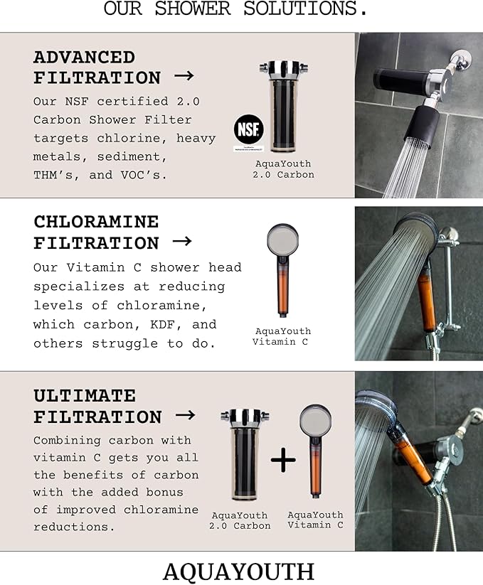 AquaYouth Vitamin C Handheld Shower Head | Built-in Vitamin C + Ceramic Balls Reduces Chlorine & Chloramine, While Improving Skin and Hair Health