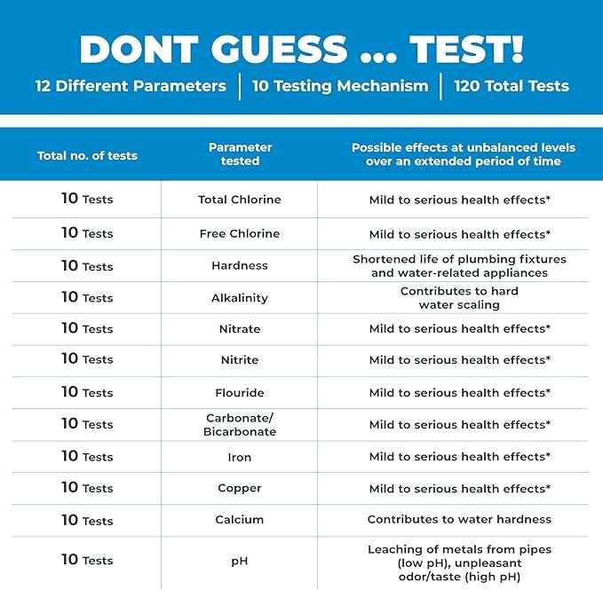 Safe Home® 12-in-1 Drinking Water Test Kit – DIY Testing for Hardness, Copper, Nitrate, Fluoride, Iron, and More – City Taps or Well Water – 10-Strips Issue a Total of 120 Tests/Kit