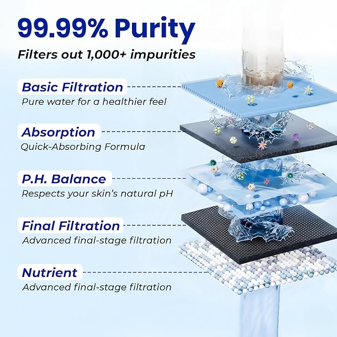 Shower Filter for Hard Water to Remove Chlorine and Fluoride, 20 Stage Shower Head Water Filter System for Itchy Skin or Dandruff, High Output Filtered Showerhead with Cartridge, chrome