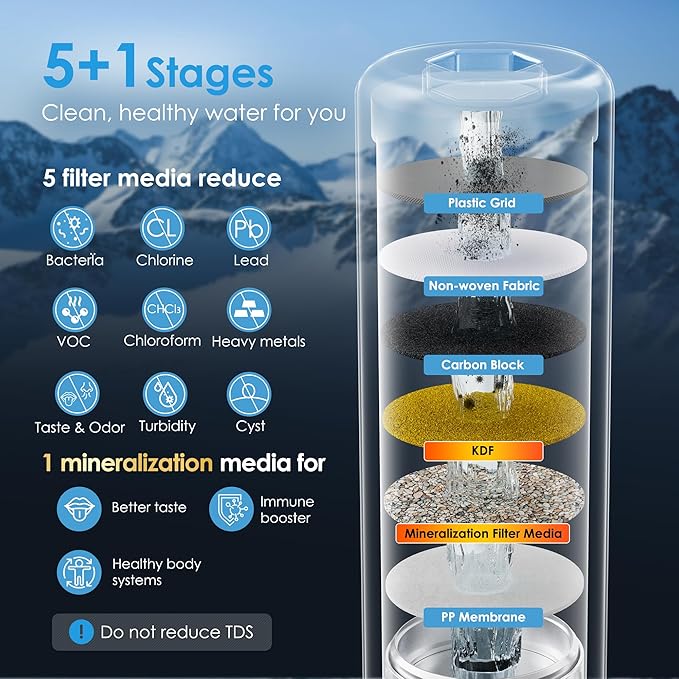 Waterdrop WF13 Under Sink Replacement Water Filter, Replacement for AS13/BS13/AP13, NSF/ANSI 42 Certified, No Drilling Required, 6 Stage Under Sink Water Filter, Reduce PFOA/PFOS, Lead, Chlorine