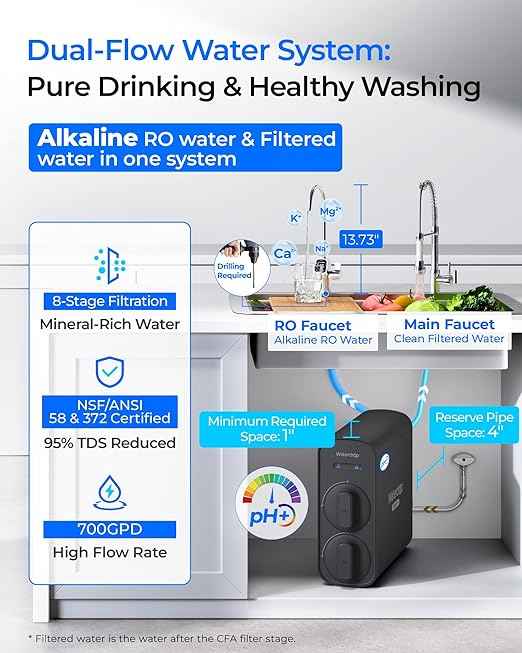 [ Dual Flow ] Waterdrop G5P700A-Pro Alkaline Mineral pH+ Reverse Osmosis Water Filter, NSF/ANSI 58 & 372 Certified, 8 Stage Reverse Osmosis System, 700 GPD RO Water Filtration System, Smart Faucet