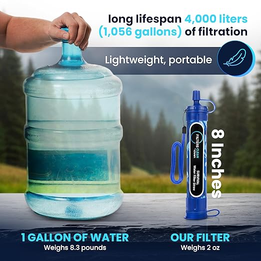 Filters-Clean Survival Water Filter Straw – 0.1 Micron Portable Personal Water Filter, 4,000L (1,056 Gallon) Capacity – Removes 99.9999% Bacteria & Protozoa – Hiking, Camping & Emergency - 2 Pack