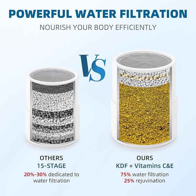 Shower Filter Replacement Cartridge for JOLIE Shower Head Filter - KDF - 2 Packs