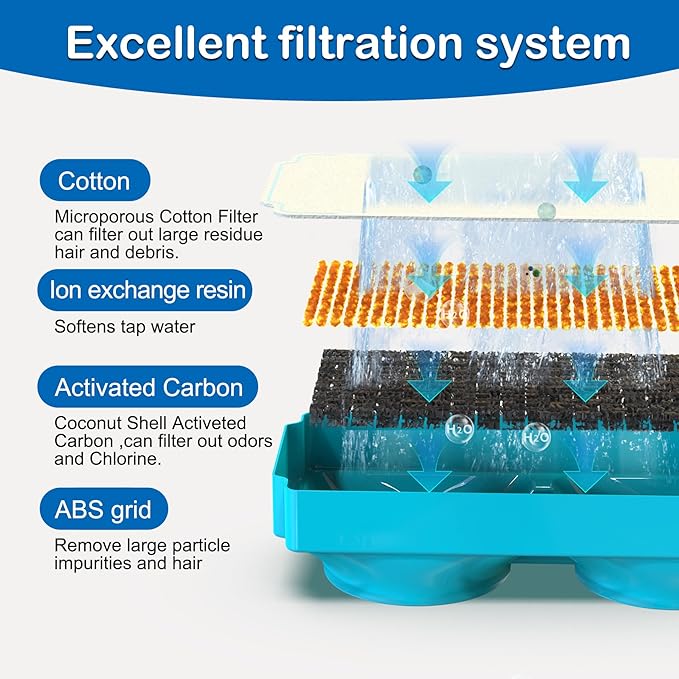 Cat Water Fountain Filter for 108oz/3.2L Wireless Cat Fountain,Replacement Filters for Stainless Steel Battery Operated Pet Fountain(6 Filters and 6 Sponges)