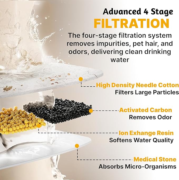 [Upgrade 2025] PetFeeder Pro Replacement Filter for Stainless Steel Water Fountain, Pack of 6 Filters and 2 Sponges (WF01F)