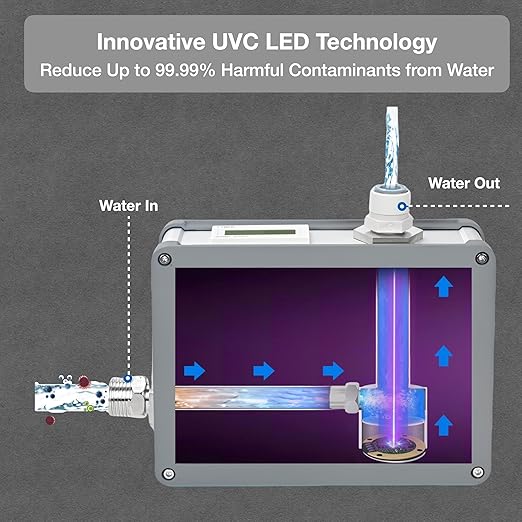 VP4 UV-C LED Ultraviolet Water Filter Purifier, Reduce up to 99.99% of Contaminants at Flow Rate 1.0GPM, Smart On/Off Switch, 12V DC for RV Boats Off-Grid Livings, Mercury Free