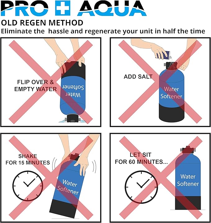 PRO+AQUA 2-Stage Regeneration/Filtration Kit for Portable Water Softeners - Removes Chlorine, Bad Taste, Odors, Sediment, Bacteria - Universal Fit, Protects System, 5 Micron (WS-P-REG-KIT)