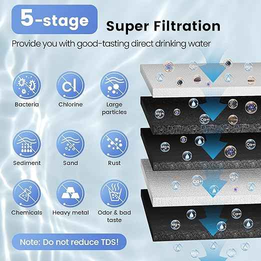 Vortopt Under Sink Water Filtration System-NSF&CEC Certified,Stainless Steel Water Filter, Real-time Pressure Gauge,0.01μm Kitchen Undersink Water Filtration,Retain Beneficial Minerals,U1(5 Filters)
