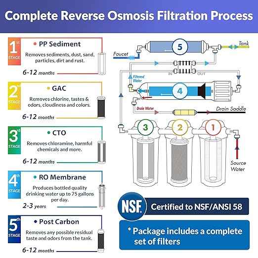 iSpring RCC7 75 GPD 5-Stage RO System & FA15 Alkaline Mineral Filter Cartridge Bundle