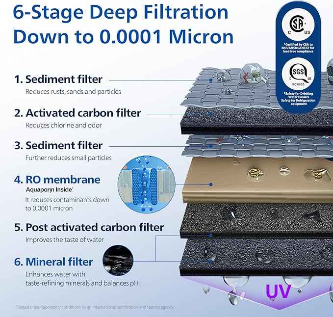 PHILIPS Reverse Osmosis Water Filter Countertop ADD6928DG/37(Cold&Hot), 6-Stage Mineralization Filtration System with Aquaporin Tech, Large Capacity for Family, 6L Tank,1.8L Jug, Reduce TDS