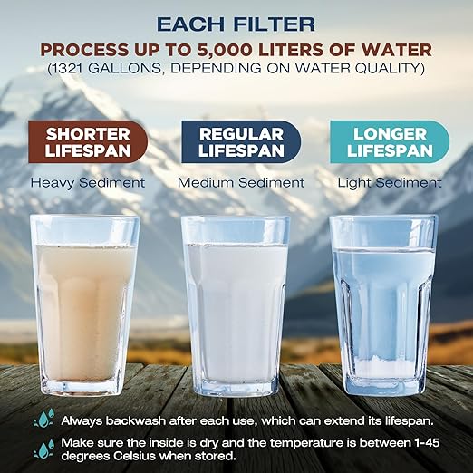 Membrane Solutions Water Filter Straw S2, NSF/ANSI 42&372&401 Certified, 4-Stage 0.1 μm Portable Water Purifier with Replaceable Filter, 5,000L Capacity for Camping, Hiking, Survival and Emergency- 5P