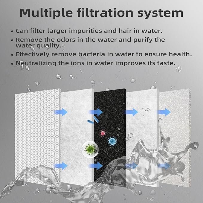 6 Pack Filters Replacements for Automatic Pet Fountains，230oz/7L Dog Multiple Filtration Dog dispensor，Filtration System Pet Fountain Filters Replacement (6 Filter+6 Mesh Bag+6 Sponge)