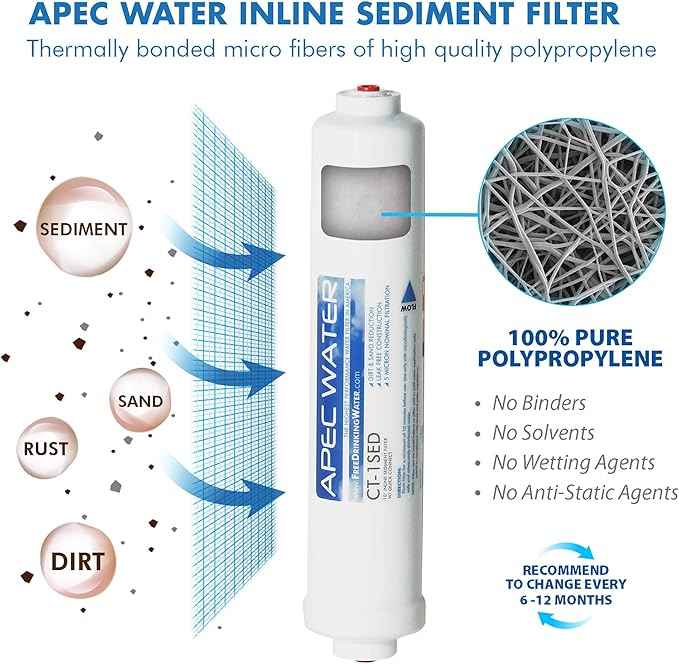 APEC Water Systems FILTER-SET-CTOP APEC Water Countertop Reverse Osmosis Replacement Filter Set