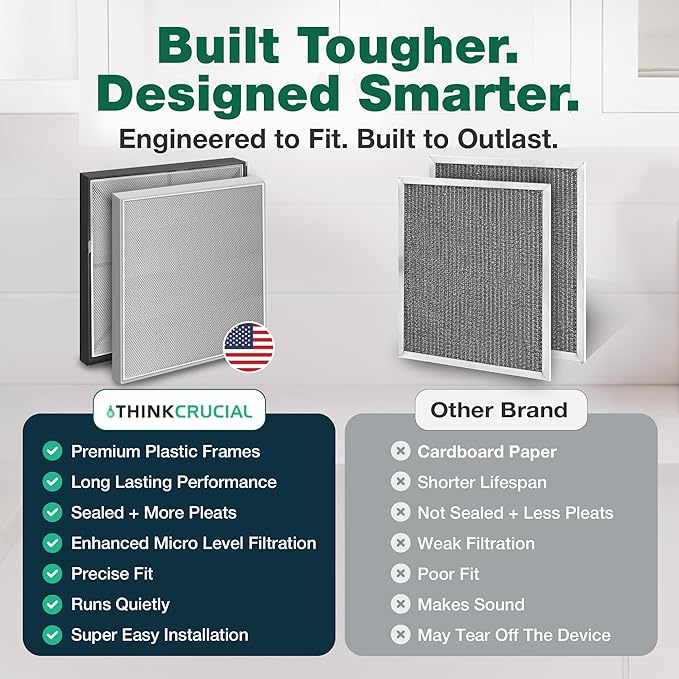 Think Crucial Replacement Hood Filters Compatible With Nutone Part #ACCGSFHP2, 1-Year Supply HEPA Style Pre Filter Kit Parts -Models: HF 1.0, HF 2.0, HF 3.0, HF 3.1, HR 2.5 and HR 2.6 (1 Pack)