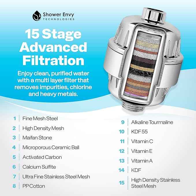ShowerEnvy 5.0 Filtered Shower Head – 15-Stage Water Softener with Vitamin C & E for Healthy Skin & Hair – High Pressure, Hard Water Purifier – Cartridge Included