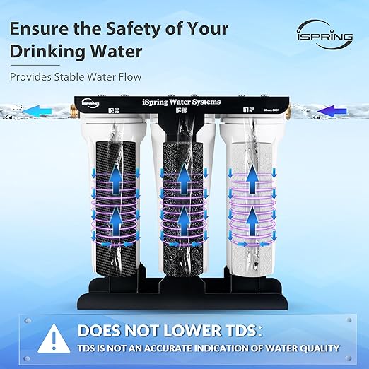 iSpring CW31-PF RV Water Filter System, SGS-Tested PFAS Removal, Reduces Chlorine, Lead, Sediment, Rust, and Odors, Leak-Free, Tankless, High Capacity, 3/4'' Lead-Free Brass Hose Quick Connectors