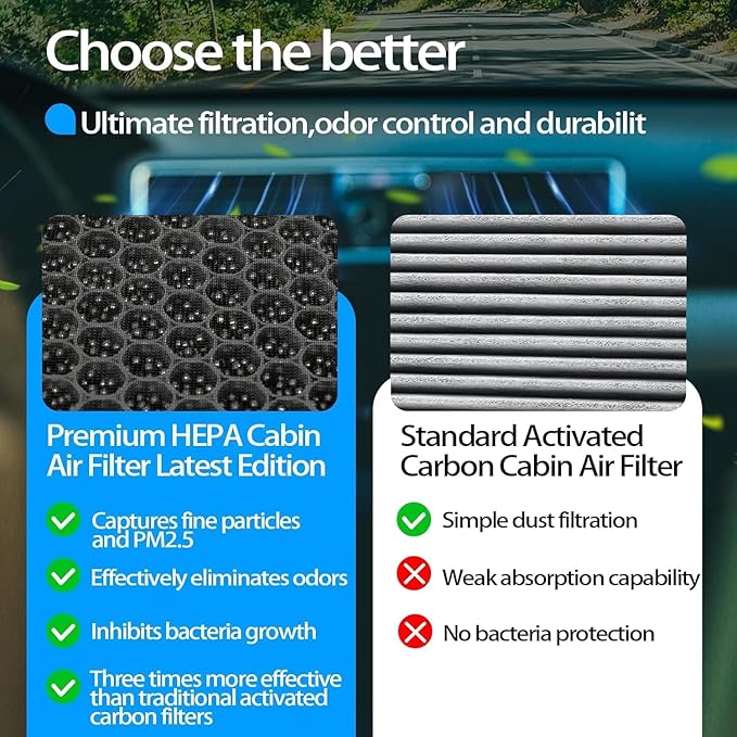 Cabin Air Filter CF12436 Fits 2019-2025 Subaru Ascent, 2018-2023 Crosstrek, 2017-2023 Impreza, 2020-2025 Legacy, 2020-2025 Outback, Durable and sturdy, Honeycomb Structured Activated Carbon(1 PACK)