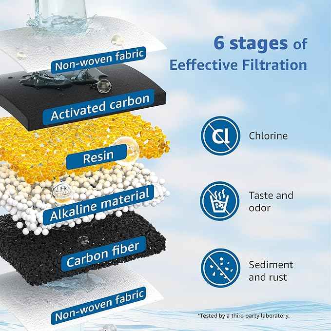 Alkaline Filters Replacement for All Waterdrop® Pitcher and Dispenser Filtration System, Fits Waterdrop® WD-PF-AL, Reduces PFOA/PFOS, Chlorine, Last Up to 100 Gallons (Pack of 3), Maxblue