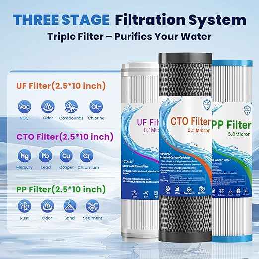 RV Water Filter System, 5-Stage RV Water Filtration System for Campers, 0.1 Micron Water Filter, 3/4'' Brass Hose Quick Connectors, Removes Sediments,Chlorine,Heavy Metals, Odors for Clean Water