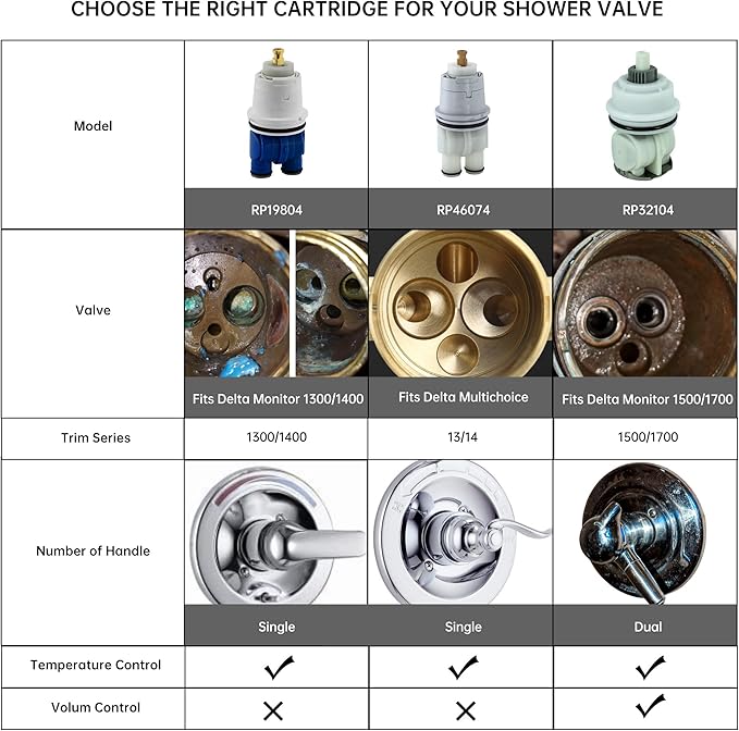 RP19804 Shower Cartridge Replacement for Delta 1300/1400 Series, Compatible with Delta Monitor Rough-in Valve and Single-Hanlde Trim Kit, Include RP22734 Bonnet Nut Replacement