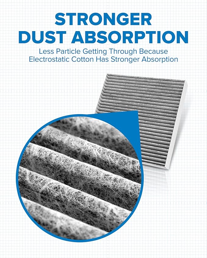 PHILTOP ACF014 (CF11182) Premium Cabin Air Filter, Replace for CR-V 2017-2021, Civic 2016-2021, RDX 2019-2021, Fit 2009-2020, Clarity 2017-2021, Insight 2010-2021, CR-Z 2011-2016, TLX, HR-V