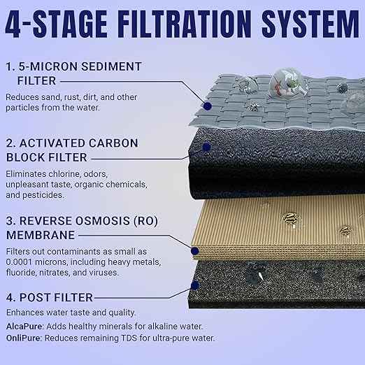 RKIN Zero Installation Purifier, Reverse Osmosis Water Filter System Alkaline Dispenser- Countertop ro Water Filtration System with Remineralization,IAPMO R&T Certified, Patented 4-Stage, No Assembly