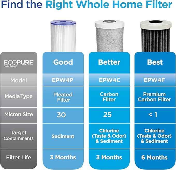 EcoPure EPW4F Premium Carbon FACT Universal Whole Home Filter – Fits Large Capacity Systems – NSF Certified – <1 Micron Filtration – Reduces Chlorine, Sediment, Sand & Dirt – 6-Month Life