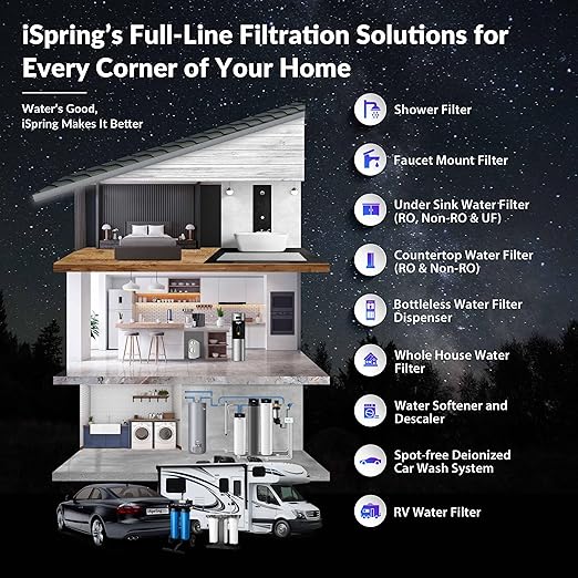 iSpring WF150K-PF Whole House Water Filter System, SGS-Tested for PFAS Removal, Reduces Chlorine & Heavy Metals, Up to 10 Years Protection