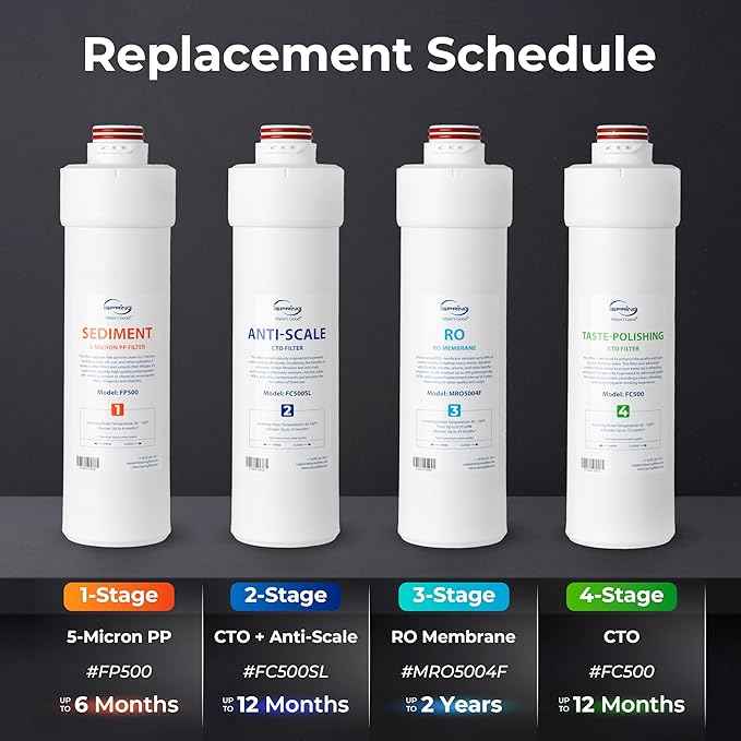 iSpring MRO5004F 3rd-Stage 500 GPD RO Membrane for RO5004F Series Tankless Reverse Osmosis System, Lasts up to 24 Months