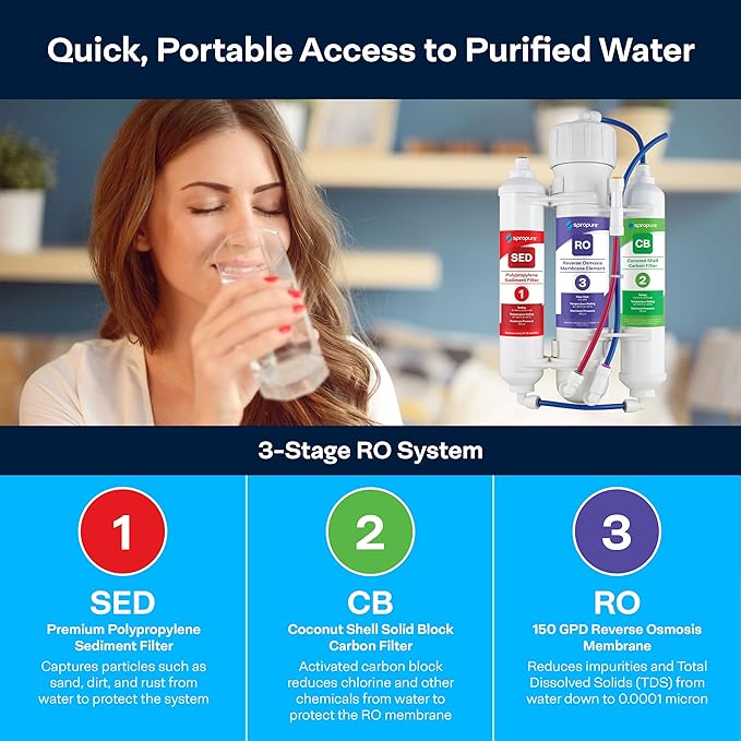 SpiroPure SP-RO300AQ Portable RO Water Filter System Apartment RO, 150 GPD 3-Stage Countertop Reverse Osmosis for Drinking Water, Tankless Small Reverse Osmosis System